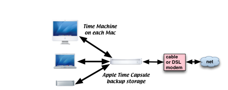 lacie backup mabook pro