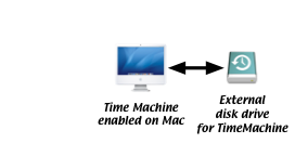 can you segment time machine backup mac